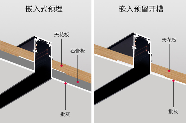 第六種材料，磁吸燈